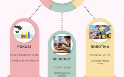 Radionice za darovite, radoznale i zainteresirane učenike