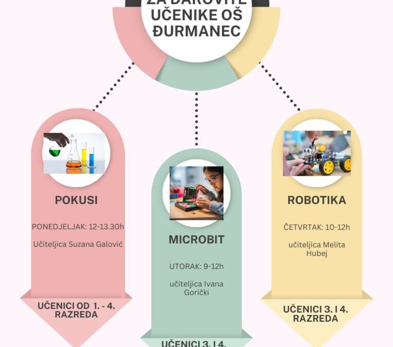 Radionice za darovite, radoznale i zainteresirane učenike