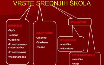 Upisi u srednju – Vrste srednjih škola